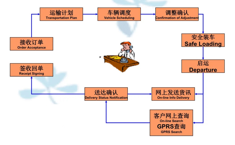 苏州到向阳搬家公司-苏州到向阳长途搬家公司